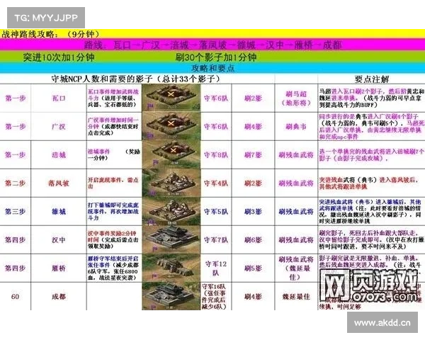 攻城掠地 攻略 攻城掠地 攻略