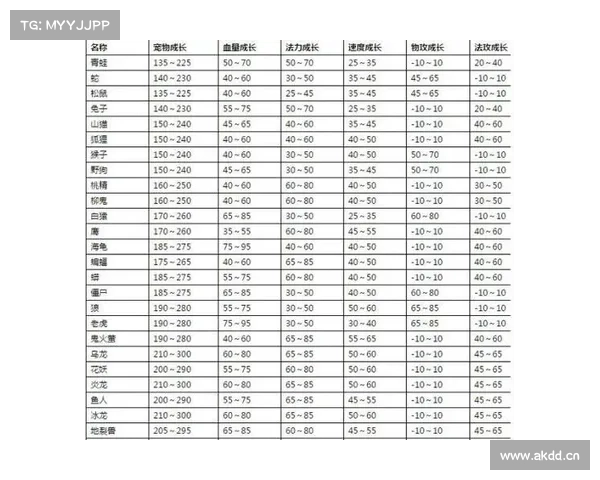 问道手游宝宝进化表
